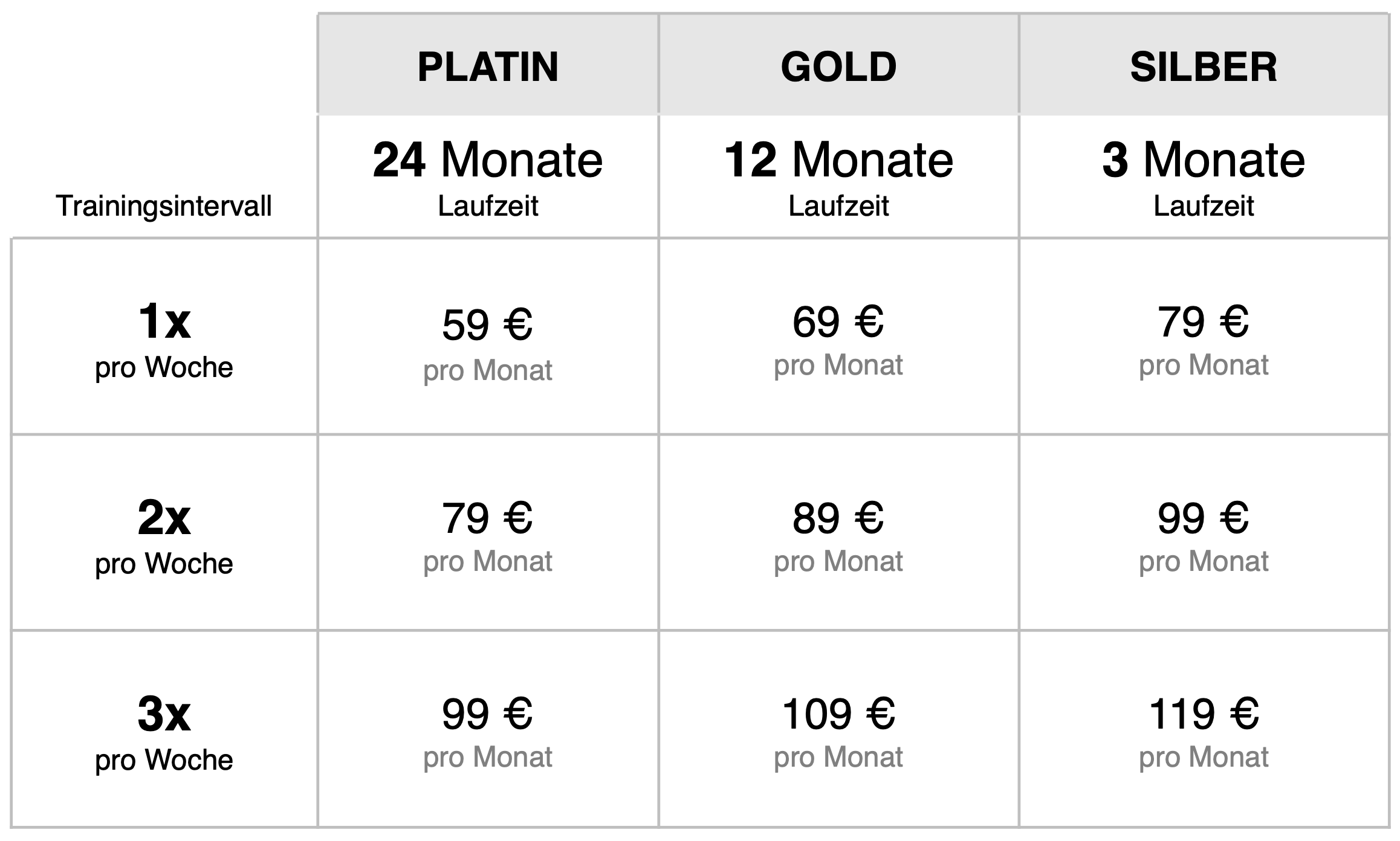 Preise Krav Maga in Singen